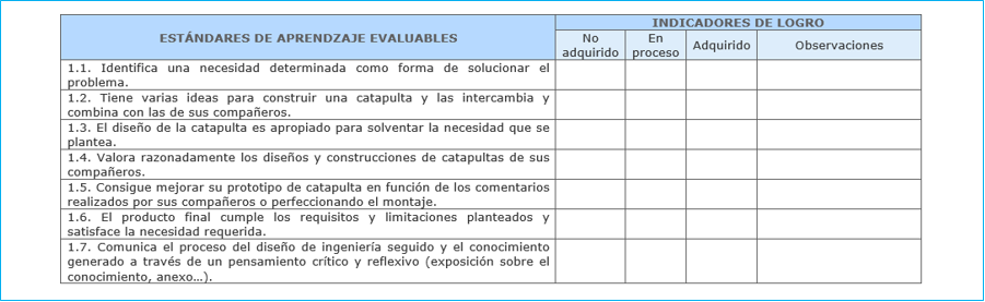 Evaluación
