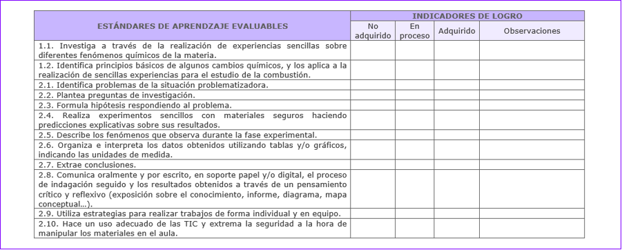 Evaluación