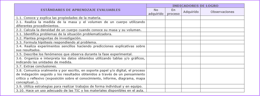 Evaluación