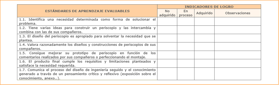 Evaluación
